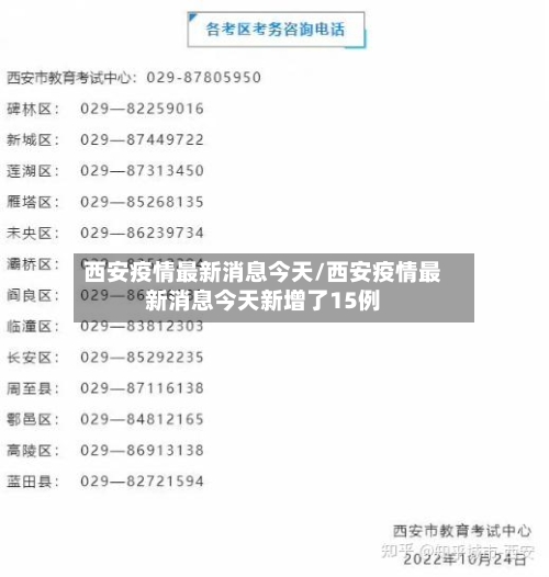 西安疫情最新消息今天/西安疫情最新消息今天新增了15例-第2张图片