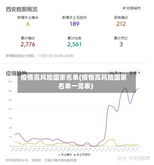 疫情高风险国家名单(疫情高风险国家名单一览表)-第3张图片