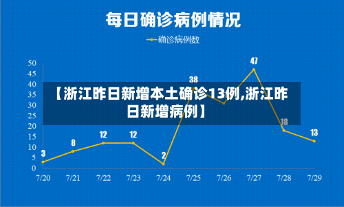 【浙江昨日新增本土确诊13例,浙江昨日新增病例】-第3张图片