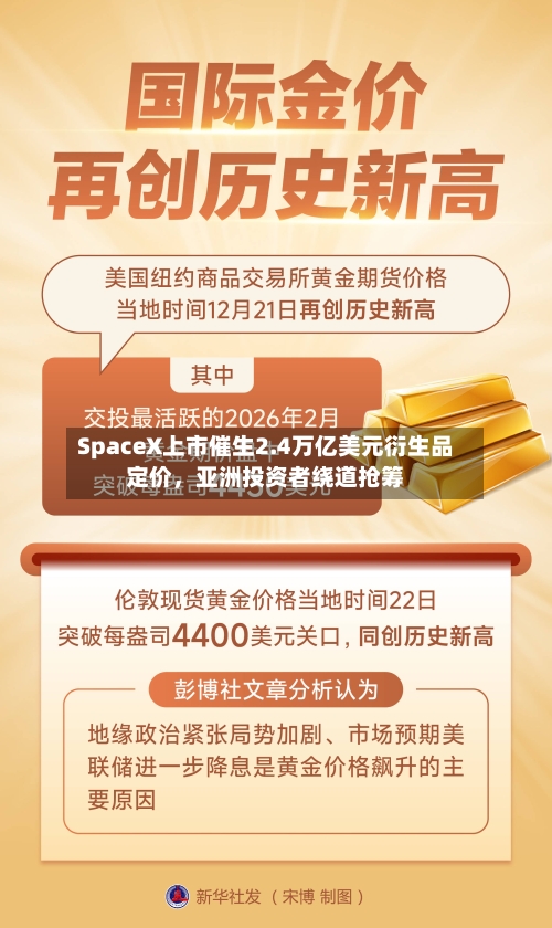 SpaceX上市催生2.4万亿美元衍生品定价，亚洲投资者绕道抢筹-第3张图片