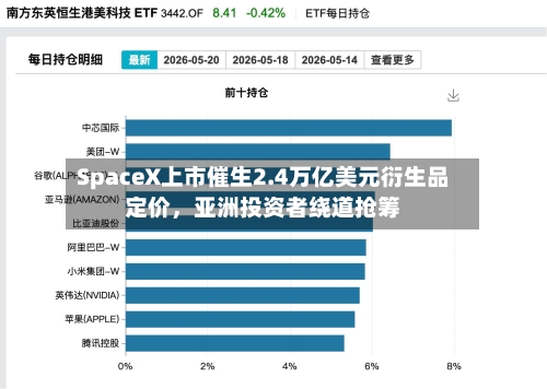 SpaceX上市催生2.4万亿美元衍生品定价，亚洲投资者绕道抢筹-第2张图片