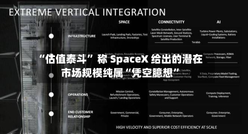 “估值泰斗” 称 SpaceX 给出的潜在市场规模纯属“凭空臆想	”-第2张图片