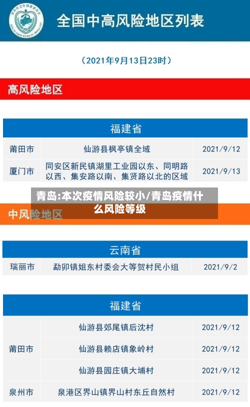 青岛:本次疫情风险较小/青岛疫情什么风险等级-第3张图片