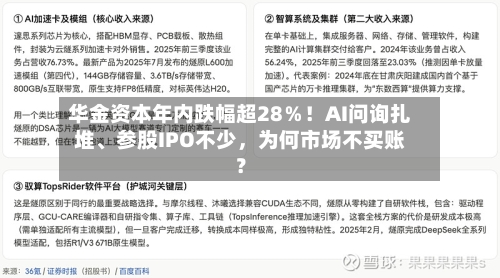华金资本年内跌幅超28％！AI问询扎堆、参股IPO不少，为何市场不买账？