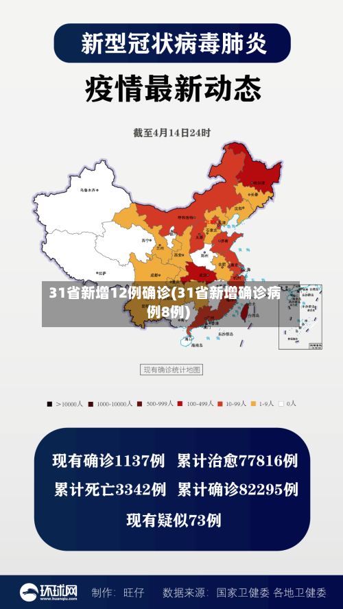 31省新增12例确诊(31省新增确诊病例8例)-第2张图片