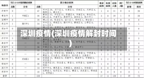 深圳疫情(深圳疫情解封时间)