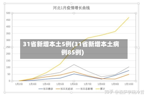 31省新增本土5例(31省新增本土病例85例)