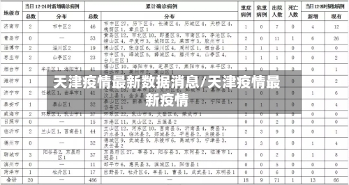 天津疫情最新数据消息/天津疫情最新疫情