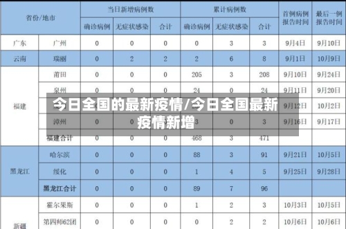 今日全国的最新疫情/今日全国最新疫情新增