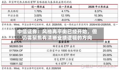 中信证券：风格再平衡已经开始，但仍需聚焦有清晰业绩逻辑的方向-第2张图片