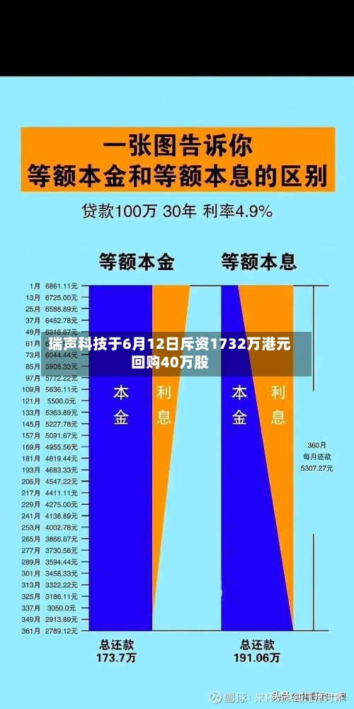 瑞声科技于6月12日斥资1732万港元回购40万股-第2张图片