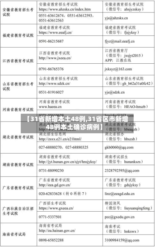 【31省新增本土48例,31省区市新增48例本土确诊病例】-第2张图片