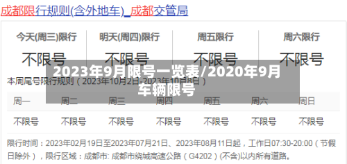 2023年9月限号一览表/2020年9月车辆限号