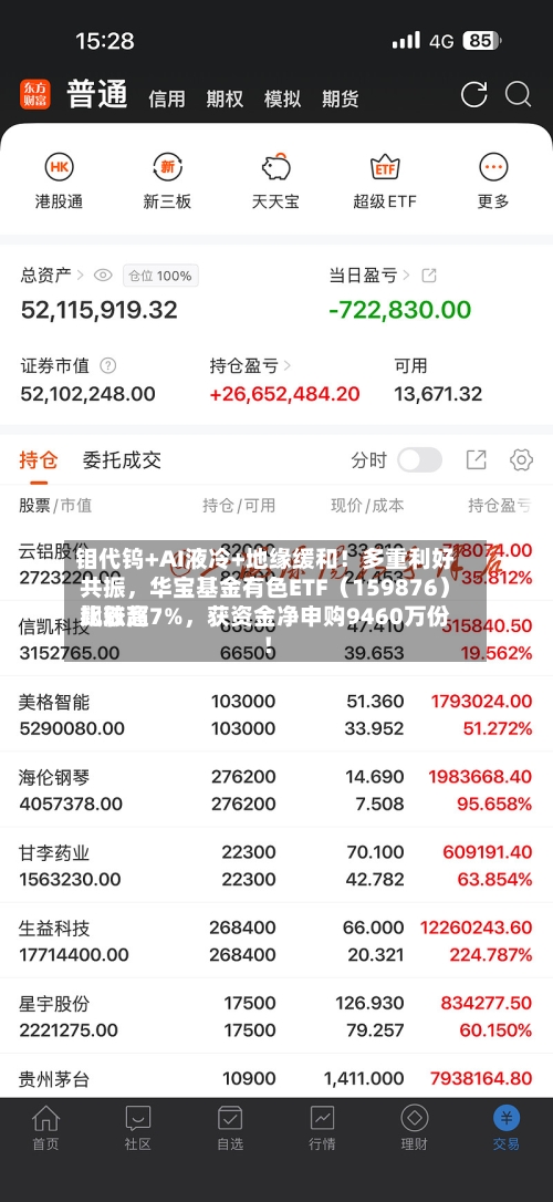 钼代钨+AI液冷+地缘缓和！多重利好共振，华宝基金有色ETF（159876）比较高飙涨超7%，获资金净申购9460万份！-第2张图片