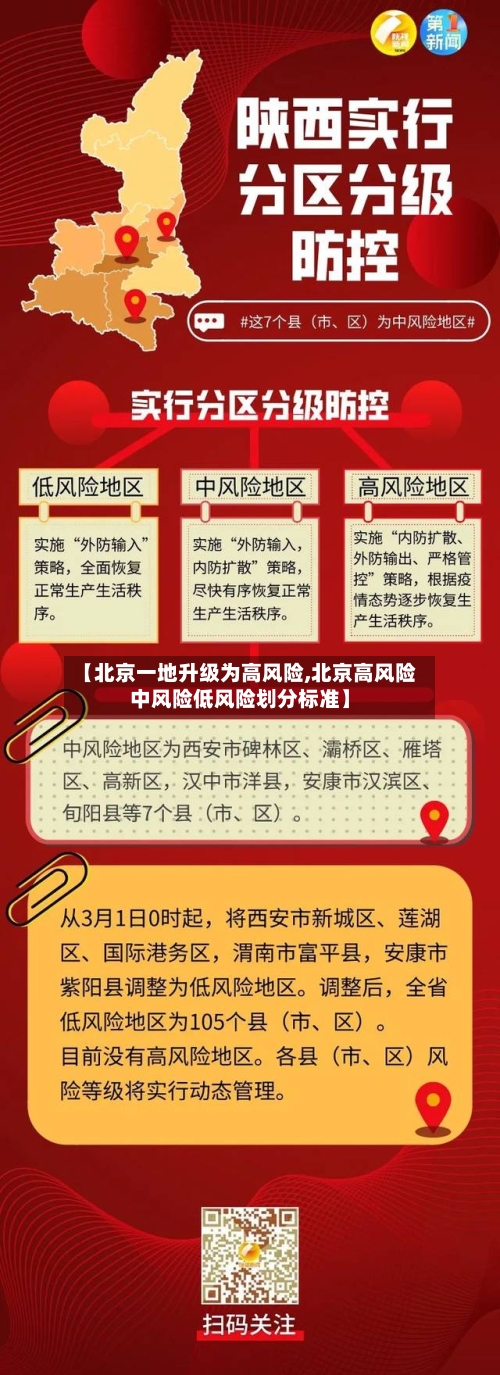 【北京一地升级为高风险,北京高风险中风险低风险划分标准】-第2张图片