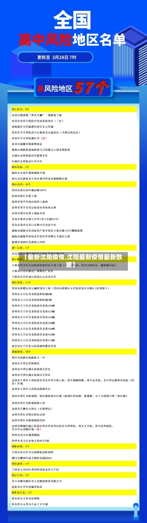 【最新沈阳疫情,沈阳最新疫情最新数据】-第3张图片