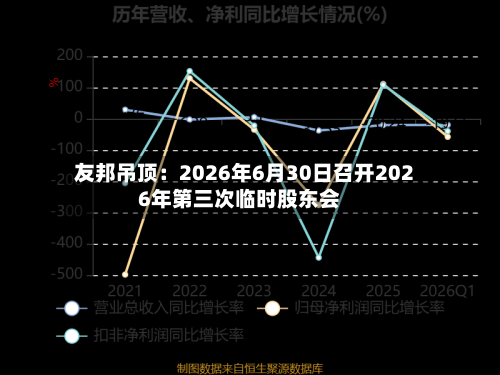 友邦吊顶:2026年6月30日召开2026年第三次临时股东会-第2张图片