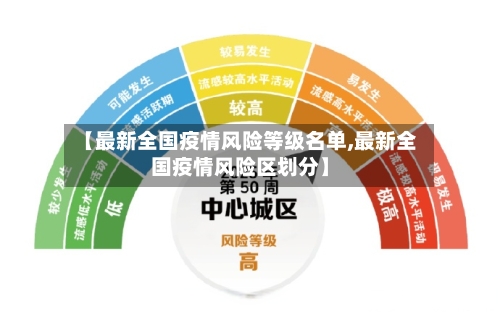 【最新全国疫情风险等级名单,最新全国疫情风险区划分】