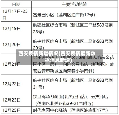 西安疫情新增情况(西安疫情最新数据消息新增)-第3张图片