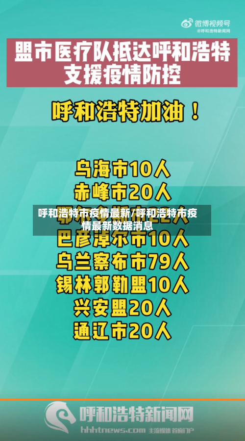 呼和浩特市疫情最新/呼和浩特市疫情最新数据消息-第2张图片