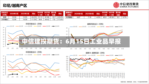 中信建投期货：6月15日工业品早报-第3张图片