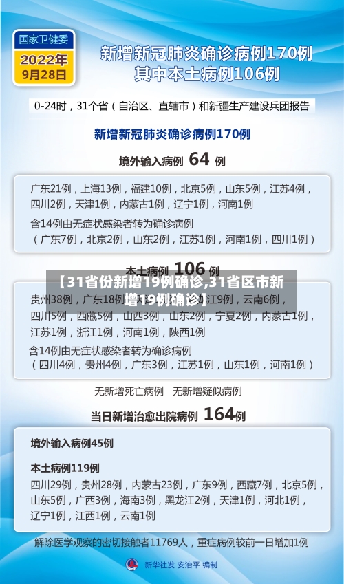 【31省份新增19例确诊,31省区市新增19例确诊】-第3张图片