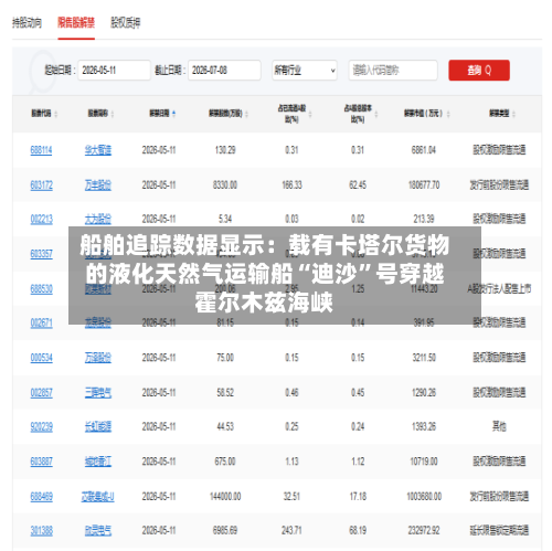 船舶追踪数据显示：载有卡塔尔货物的液化天然气运输船“迪沙”号穿越霍尔木兹海峡