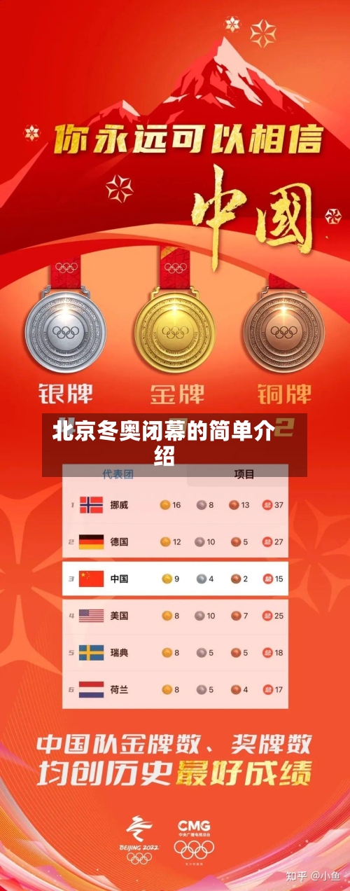 北京冬奥闭幕的简单介绍