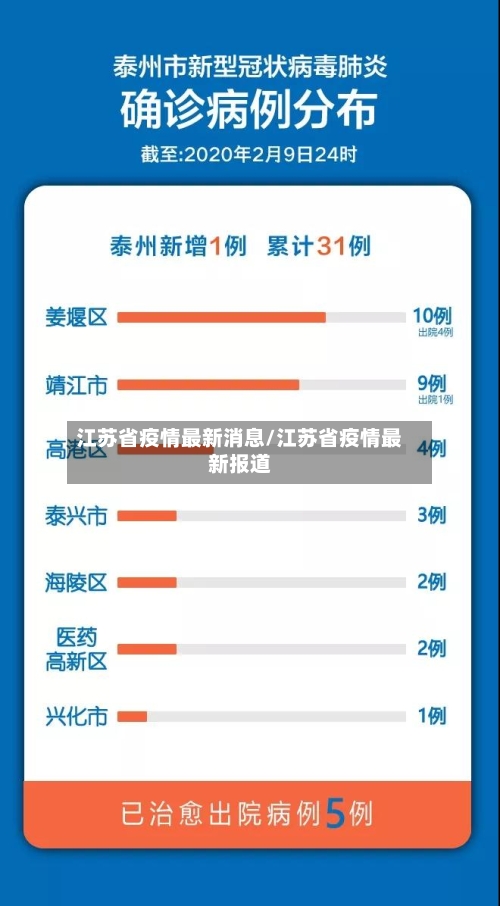 江苏省疫情最新消息/江苏省疫情最新报道-第2张图片