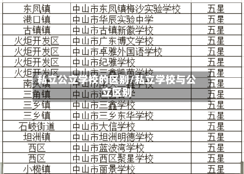 私立公立学校的区别/私立学校与公立区别