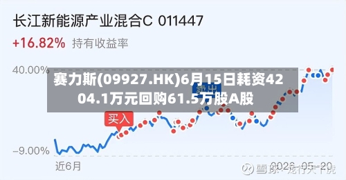 赛力斯(09927.HK)6月15日耗资4204.1万元回购61.5万股A股-第1张图片