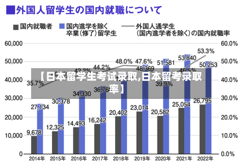 【日本留学生考试录取,日本留考录取率】-第2张图片