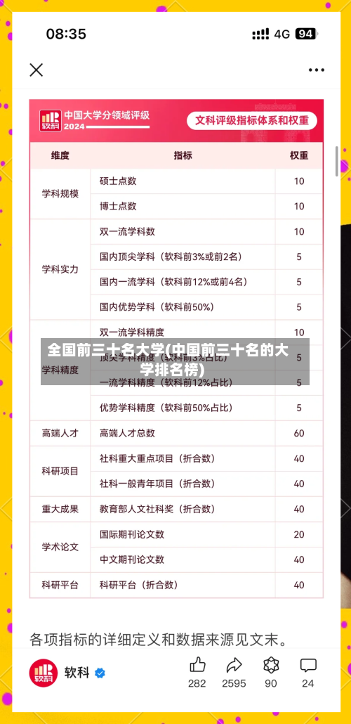 全国前三十名大学(中国前三十名的大学排名榜)