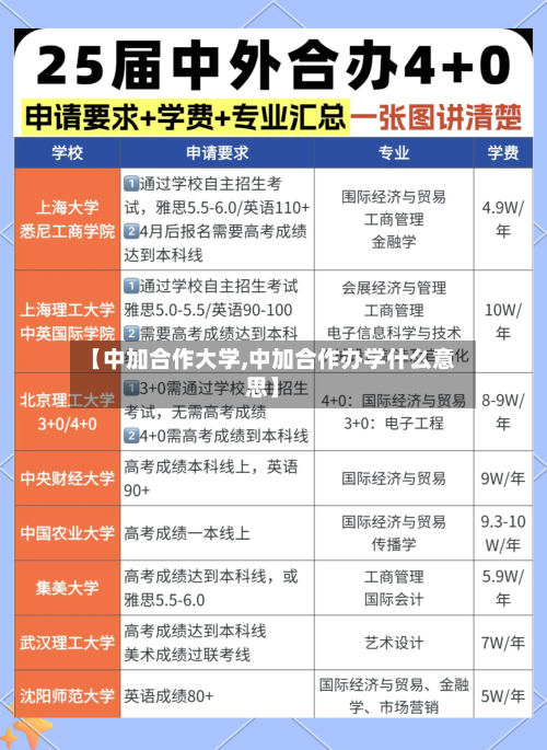 【中加合作大学,中加合作办学什么意思】