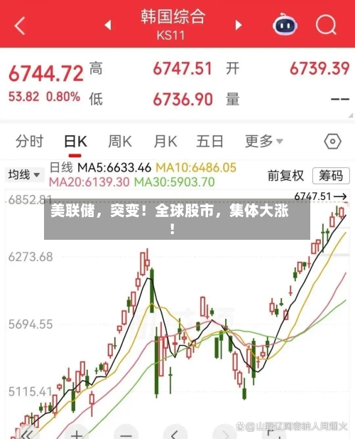 美联储,突变!全球股市,集体大涨!