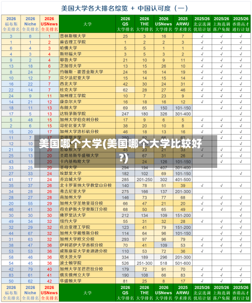 美国哪个大学(美国哪个大学比较好?)-第2张图片