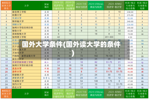 国外大学条件(国外读大学的条件)-第2张图片