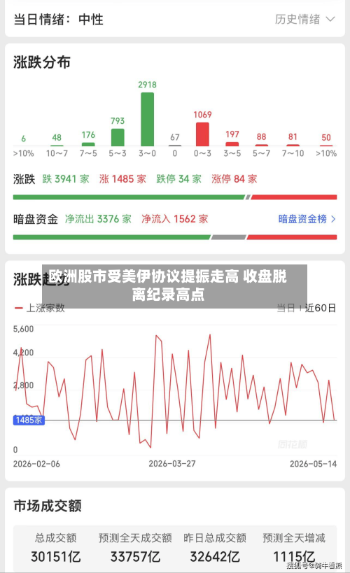 欧洲股市受美伊协议提振走高 收盘脱离纪录高点-第2张图片