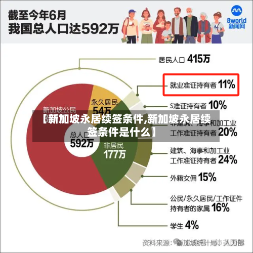 【新加坡永居续签条件,新加坡永居续签条件是什么】