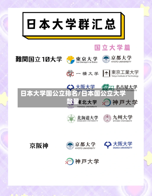日本大学国公立排名/日本国公立大学数量