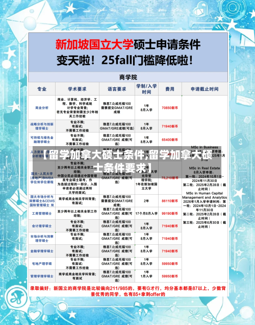 【留学加拿大硕士条件,留学加拿大硕士条件要求】-第2张图片