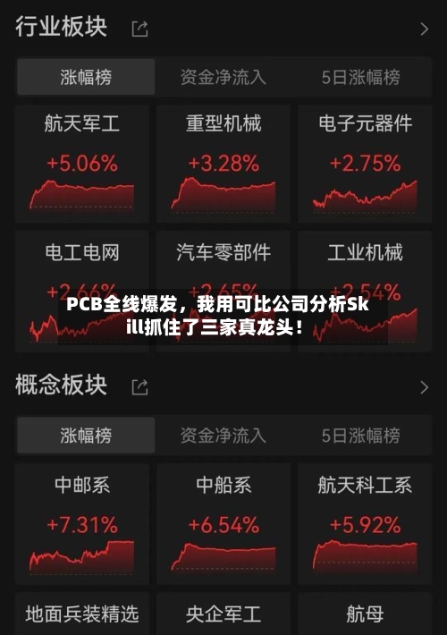PCB全线爆发，我用可比公司分析Skill抓住了三家真龙头！-第3张图片