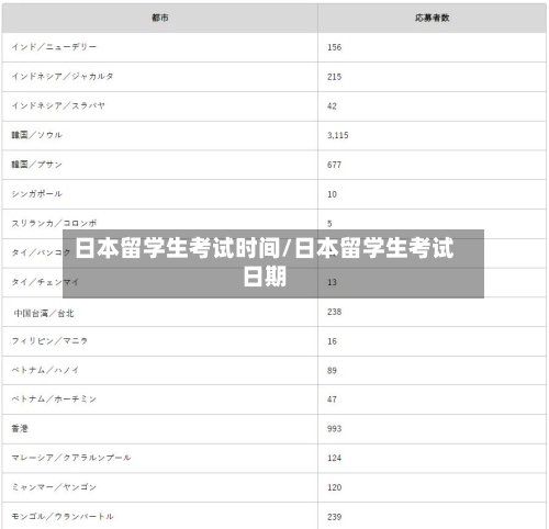 日本留学生考试时间/日本留学生考试日期-第2张图片