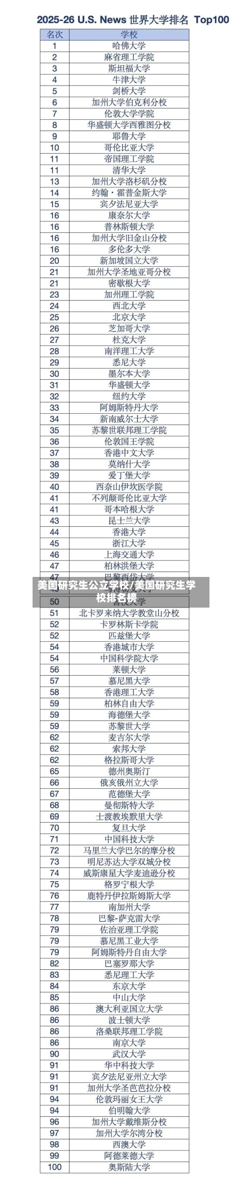 美国研究生公立学校/美国研究生学校排名榜-第3张图片