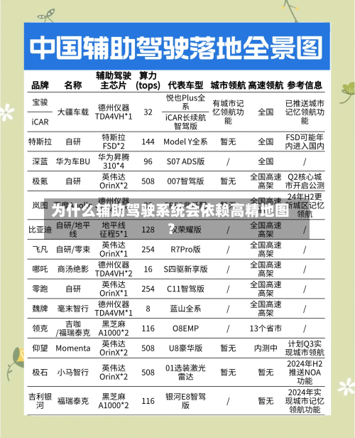 为什么辅助驾驶系统会依赖高精地图?-第3张图片