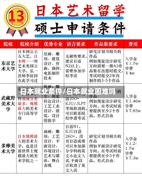 日本就业条件/日本就业困难吗