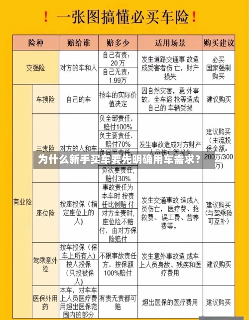 为什么新手买车要先明确用车需求?-第2张图片