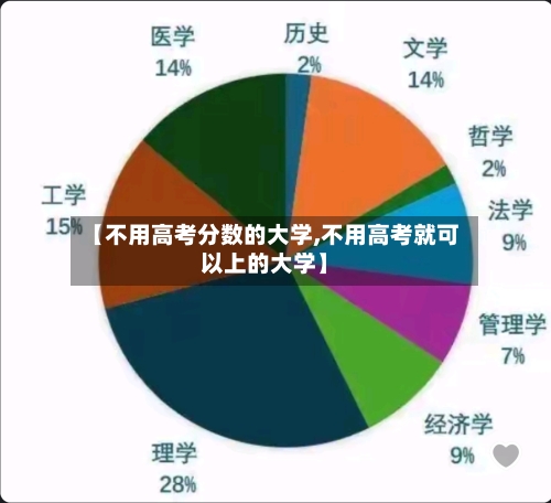 【不用高考分数的大学,不用高考就可以上的大学】