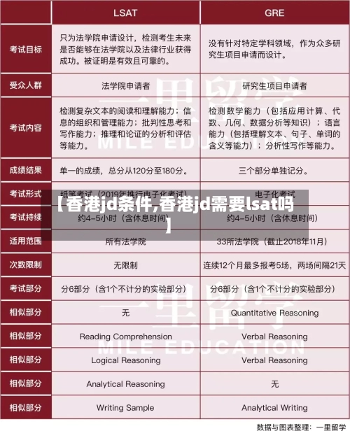 【香港jd条件,香港jd需要lsat吗】-第2张图片