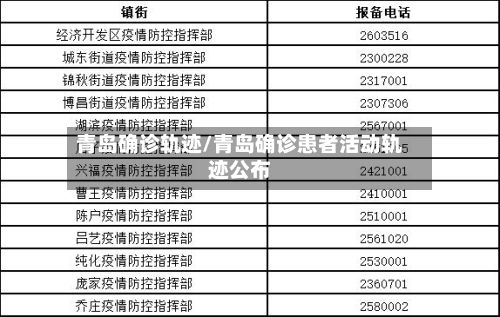 青岛确诊轨迹/青岛确诊患者活动轨迹公布
